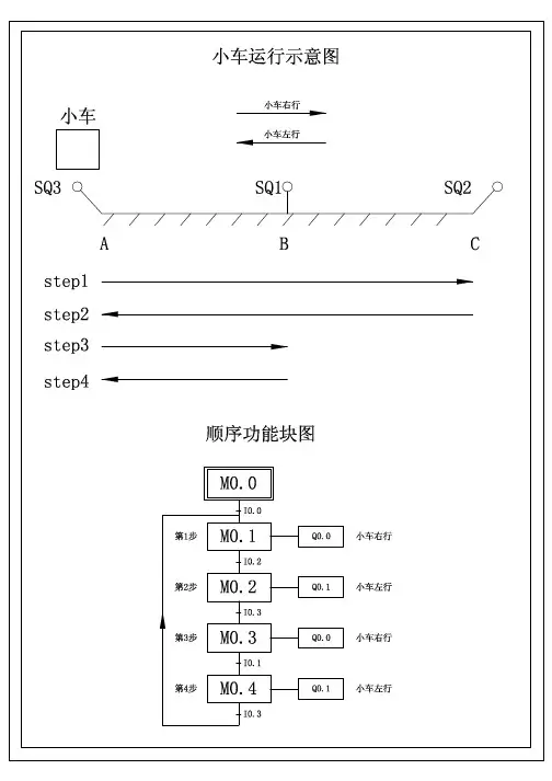 PLC梯形图顺序编程实例：小车循环运行