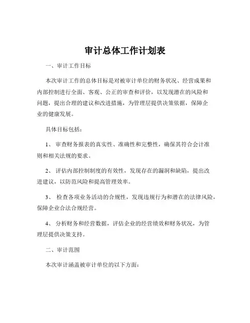 审计总体工作计划表