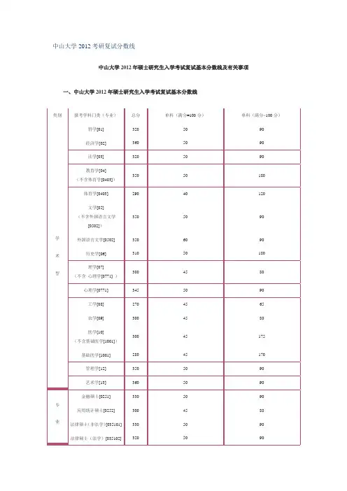 中山大学2012考研复试分数线
