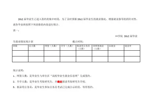 毕业生就业情况统计说明