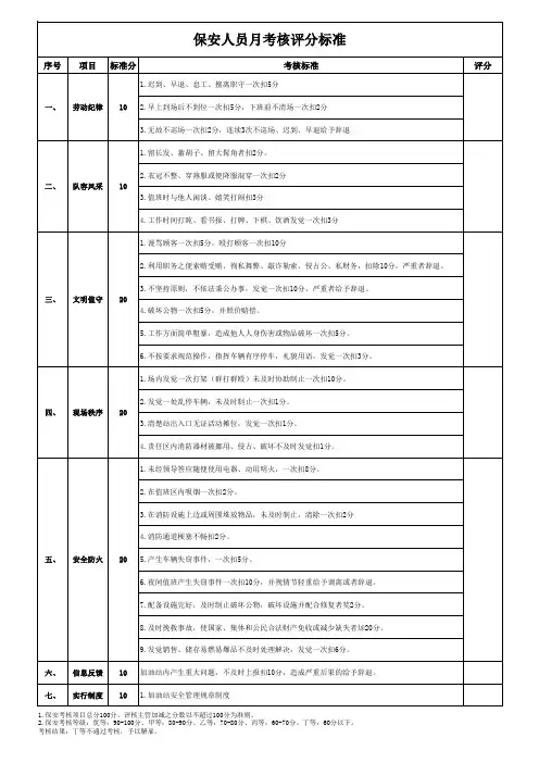 保安考核评分标准