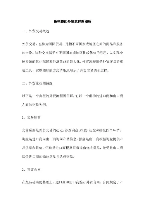 最完整的外贸流程图图解