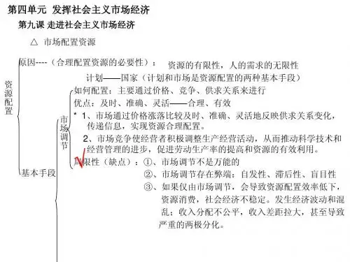 高中思想政治必修一第四单元(大结局)