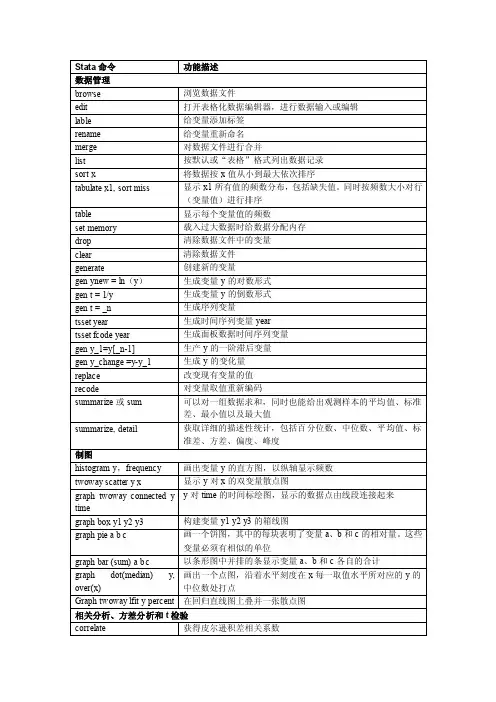 《计量经济学基础与Stata应用》Stata常用命令
