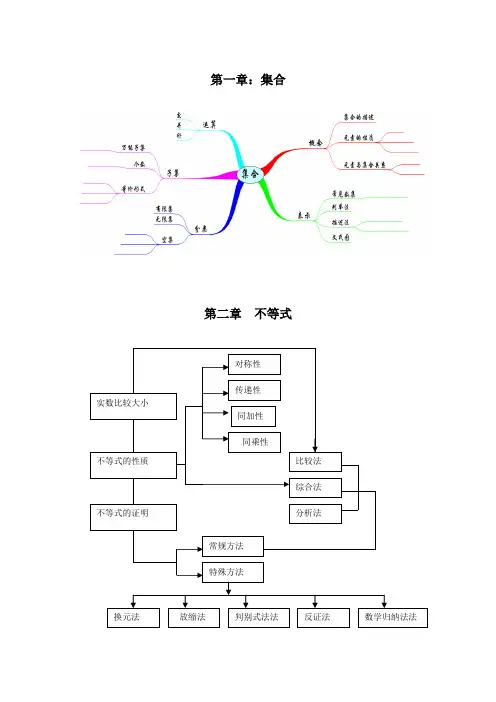 沪教版数学高中知识点大纲