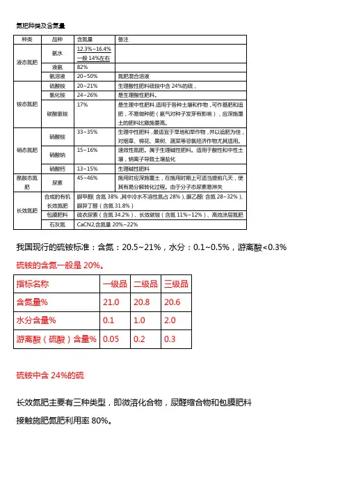 肥料学填空题