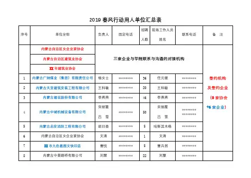 2019春风行动用人单位汇总表【模板】