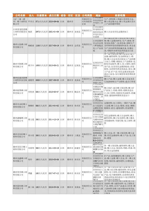 2021年江西省稀土材料行业企业名录1086家
