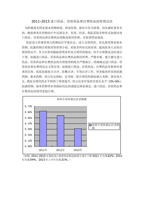 进口药品、昂贵药品和自费药品的管理总结档