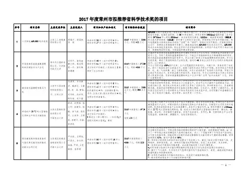 2017年度常州市拟推荐省科学技术奖的项目
