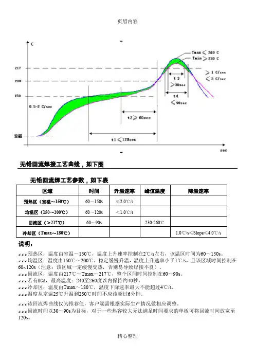 回流焊温度曲线