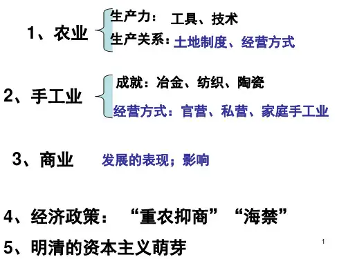 单元2古代中国的农耕经济课堂PPT
