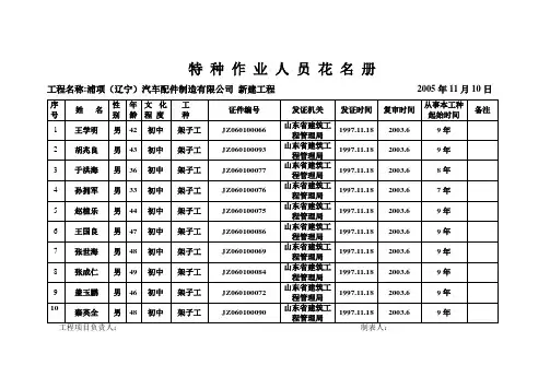 特种作业人员花名册