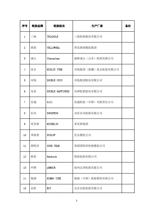 国内常见轮胎品牌、标志和厂家列表(101种)