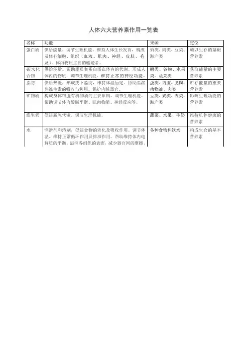 六大营养素作用一览表