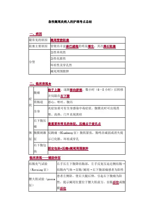 急性阑尾炎病人的护理考点总结