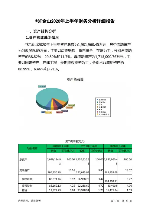 ST金山2020年上半年财务分析详细报告