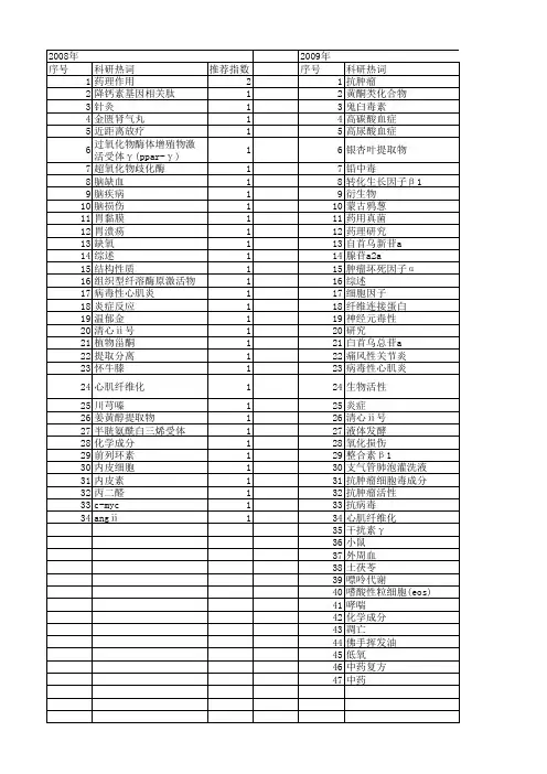 【浙江省自然科学基金】_药理作用_期刊发文热词逐年推荐_20140812