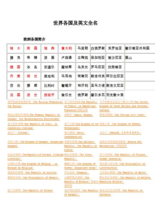 世界各国及英文全名