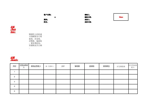 损益审计底稿模板-营业税金及附加(含附属全套EXCEL表)