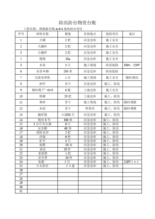 防汛防台物资台账
