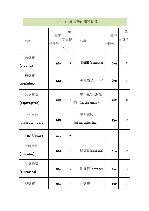 氨基酸单字母缩写