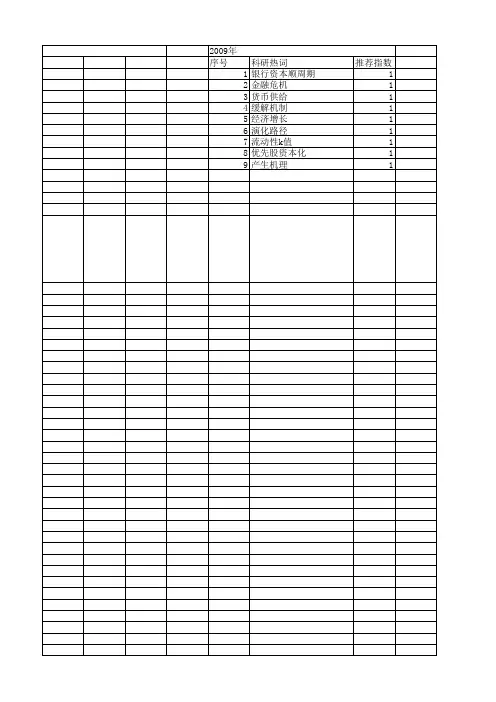 【国家社会科学基金】_逆周期性_基金支持热词逐年推荐_【万方软件创新助手】_20140809