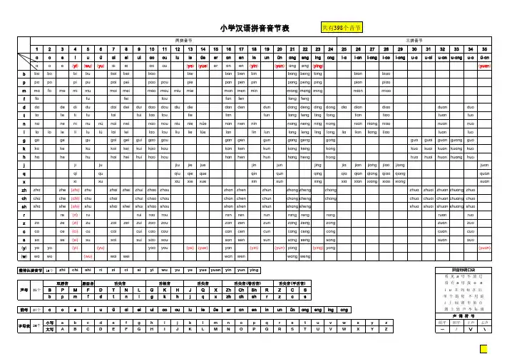 汉语拼音音节表