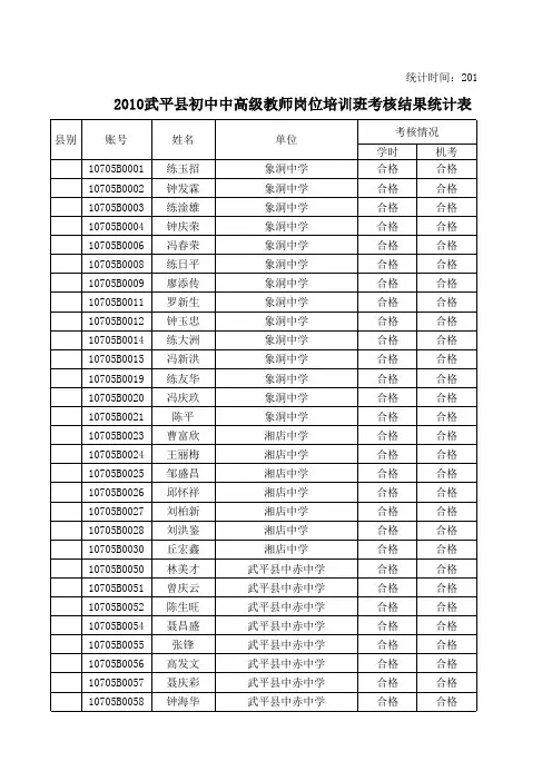 2010武平县初中中高级教师岗位培训班考核结果统计表