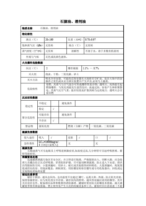 3危险化学品石脑油、溶剂油的理化性质及危险特性表MSDS