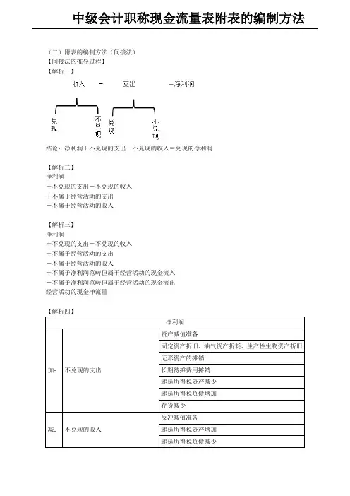 中级会计职称现金流量表附表的编制方法