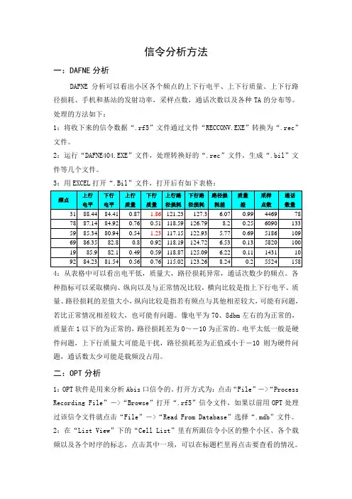 信令分析方法