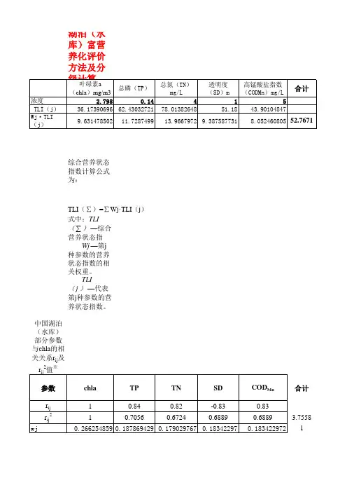 湖泊(水库)富营养化评价方法及分级计算