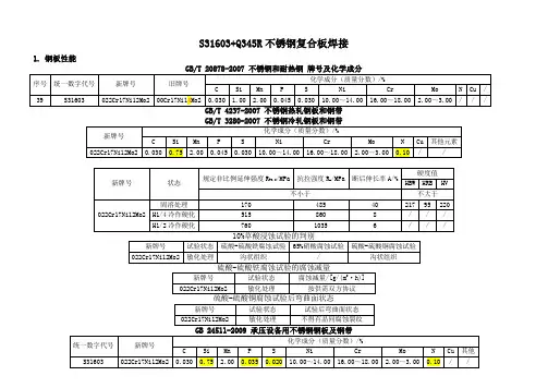 S31603+Q345R不锈钢复合板的焊接