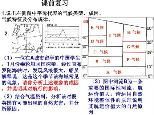澳大利亚精品课件