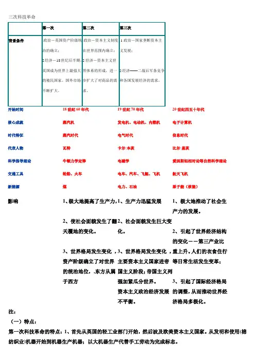 三次科技革命