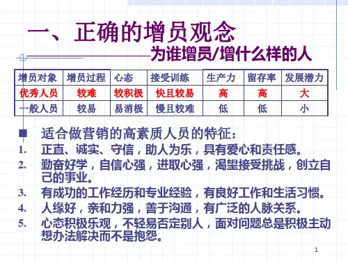 增员话术和拒绝处理[1]