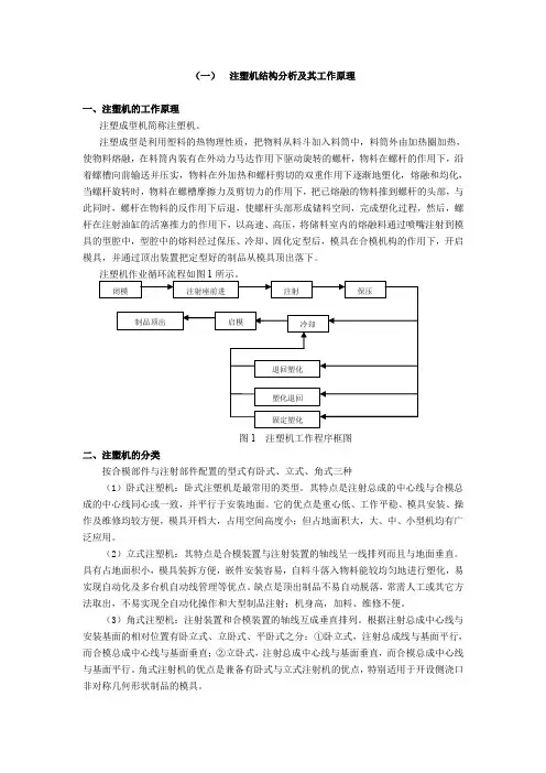 注塑机结构分析及其工作原理