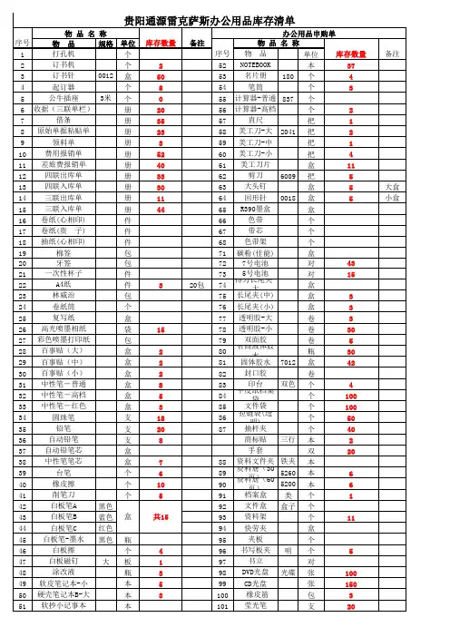 办公用品库存清单