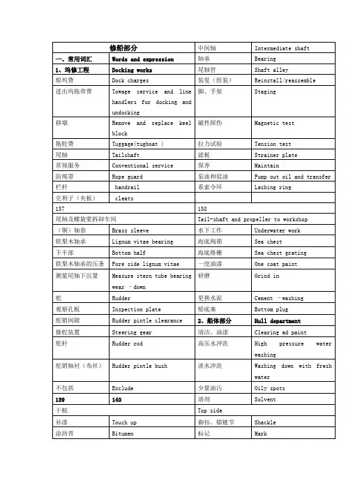 船舶英语实用手册-修船部分