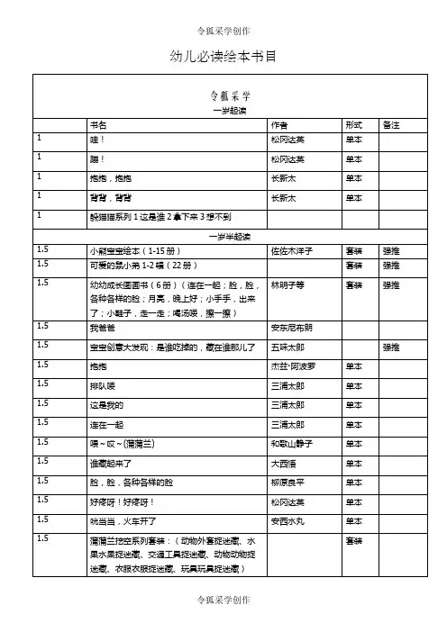1—5岁幼儿必读绘本介绍模板目(按年龄分布)