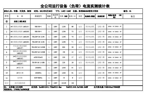 全公司运行设备电流实测统计表记表