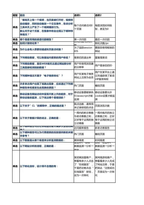 百度竞价中级认证-广告监测与数据分析 试题+答案(1)