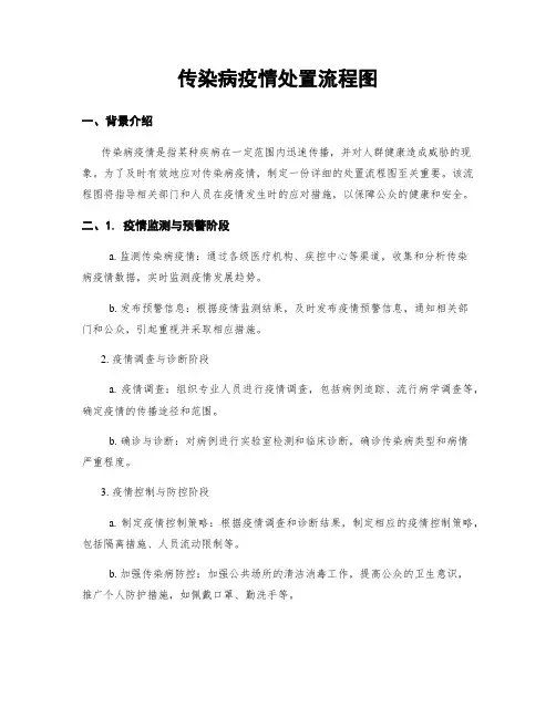 传染病疫情处置流程图