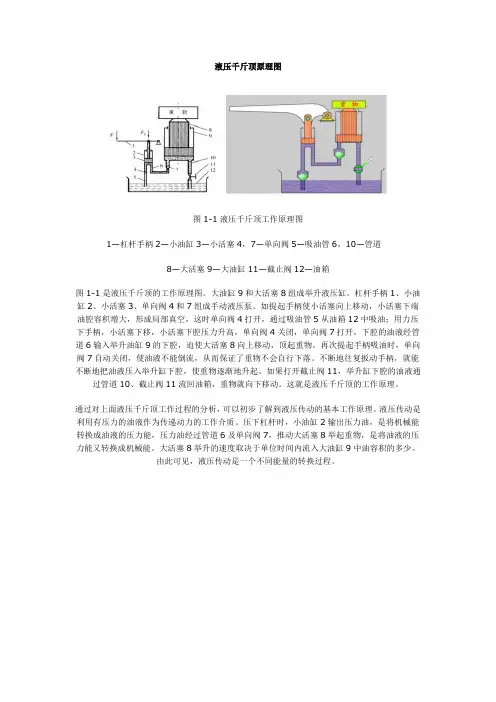 液压千斤顶原理图