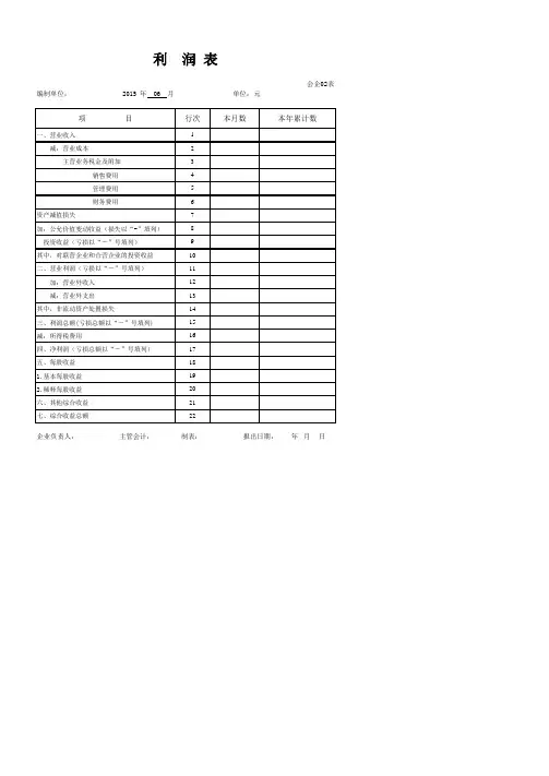 2015利润表表格模版