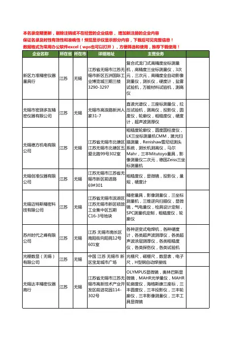 新版江苏省无锡粗糙度工商企业公司商家名录名单联系方式大全36家