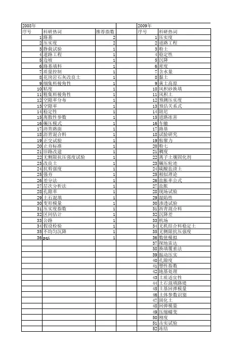 【国家自然科学基金】_压实度_基金支持热词逐年推荐_【万方软件创新助手】_20140730
