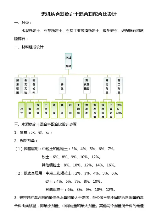 无机结合料稳定土混合料配合比设计