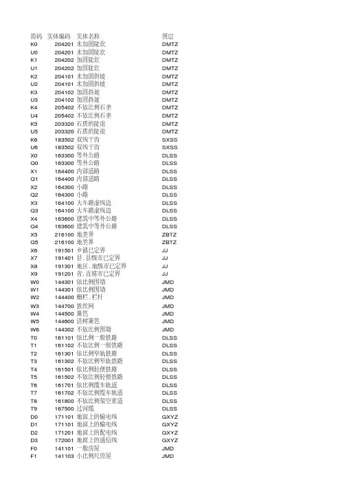 CASS简码与实体编码对照表